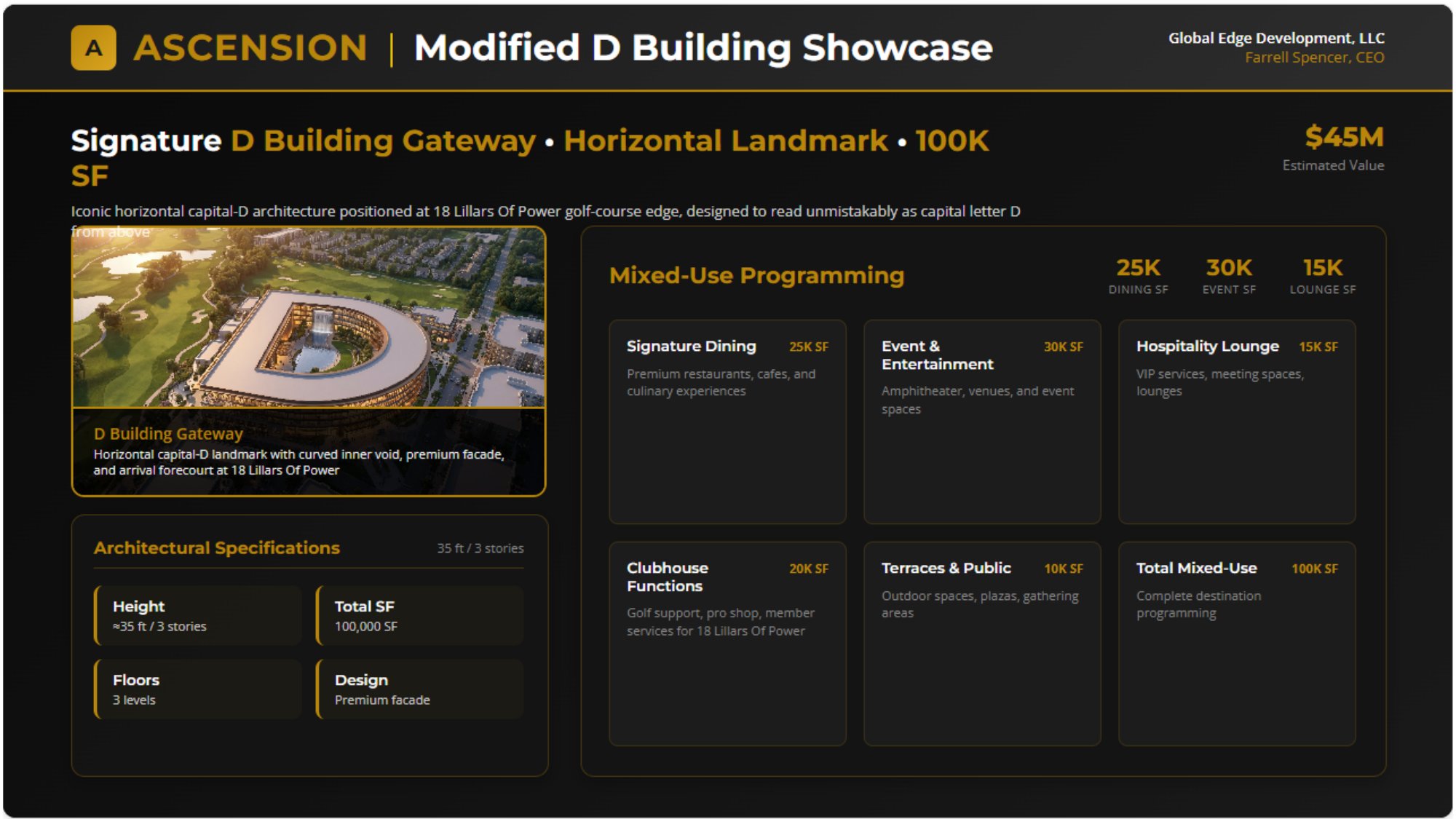 D Building Gateway