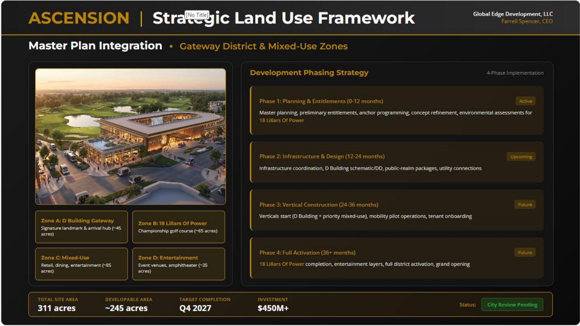 Land Use Framework